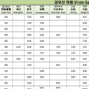 Re:KTX 2013년 서울 부산 열차시간표 이미지