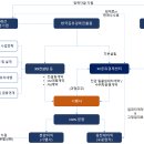 (주)신세계파트너스 이미지