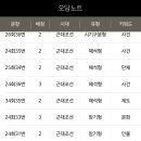 한국사능력검정시험 이미지