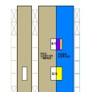 김포공항역 9호선&amp;lt;-&amp;gt;공항철도 환승구조 이미지