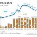 이수그래픽 이미지