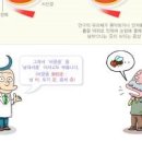 비문증 원인 증상 치료 이미지