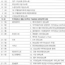 연주일지 1989년 이미지