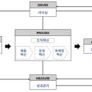 신서림에스앤에스(주)