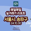 코아상아