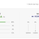 교보 문고에 축사 책 리뷰 내용들 (2023년 11월 27일 -24년 1월 24일 현재) 이미지