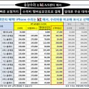 아이폰 여시들 수리 할 때 꿀팁 알려준다 (kt기준) 이미지