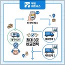 프랜차이즈 이사 업체 비교_영구이사 vs KGB vs 로젠 vs 통인