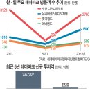 월드대박 이미지