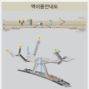 한성백제역 이미지