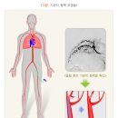천안요양병원 이미지