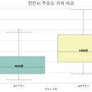 셀프제일주유소 이미지
