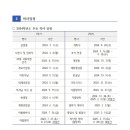 거제용소초등학교 이미지