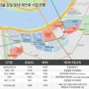 미성건설(주) 이미지