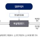캠코