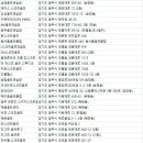 대운스크린골프 이미지