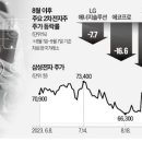 (주)한울바이오 네이버블로그