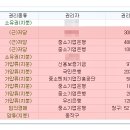 염편한세상 네이버블로그
