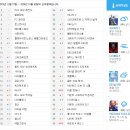 PC게임 티스토리