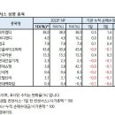 NR-5[경북대로]-상-2450 | 8월 22일 증권사별 투자의견