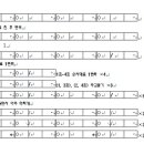 삼도설장구 이미지