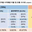 한국음반유통 이미지
