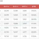 A&Z유통