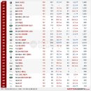 [8월 수입차 TOP50] 티구안에 밀린 5시리즈..&#39;중고차&#39; A3 신규등록 이미지