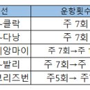 대한항공, 일본 대신 동남아, 대양주노선 늘인다 이미지