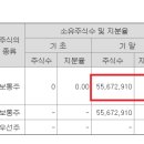 유한회사 프라임건설 네이버블로그