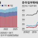 공룡(마트) 이미지