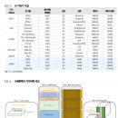 [두산] NDR 후기: CAPA 와 고객사의 동반 확장(유진투자증권, 2026-5-11)
