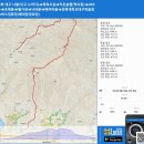 경북 대구 노하지➜체육시설➜작은슬랩➜469봉➜초례봉➜낙타봉➜매여마을➜경북대학교대구학술림➜버스정류장(매여동경로당) gpx [참고용] 이미지