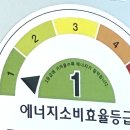 P-5C06 | 삼성 창문형 에어컨 윈도우핏 내돈내산 단점 후기 AW06C7155 온누리 환급
