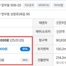 세븐일레븐 중랑망우점 이미지