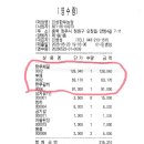 민성농장 티스토리