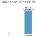 크레도파트너스