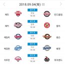 [프로야구] 9월 4일 선발투수 이미지