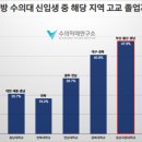 수미연