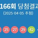 복권가판점