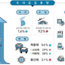 [2022 DAILY PICK 제 71호] 전세계 청정에너지 지출 7100억달러, 국가간 넷제로 진행 격차는 더 커져 등 이미지