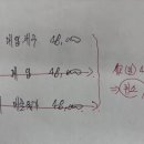 객관식재무회계 / ch6. 재고자산/ 6-26/ 매출원가/ 재고실사 수행시 검수조건부 상황 이미지