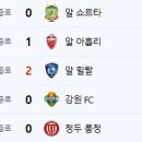 11월 4일의 스포츠(작업중) 이미지