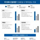 함열제일아파트 이미지