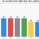 엘티에이아이