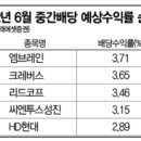 에이아이콜라보 네이버블로그