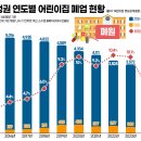 충청어린이집 이미지