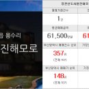 뉴알파공인중개사사무소 이미지