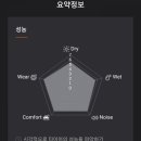 타이어프로 우정점 이미지