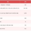 투다리교육 네이버블로그